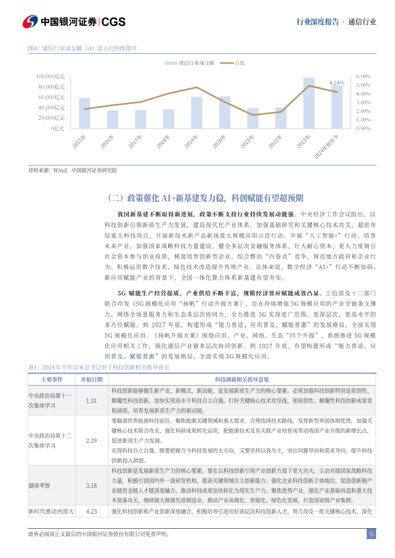 通信行业2025年度策略报告：高成长高景气，科技变革创长牛,通信,通信,第5张