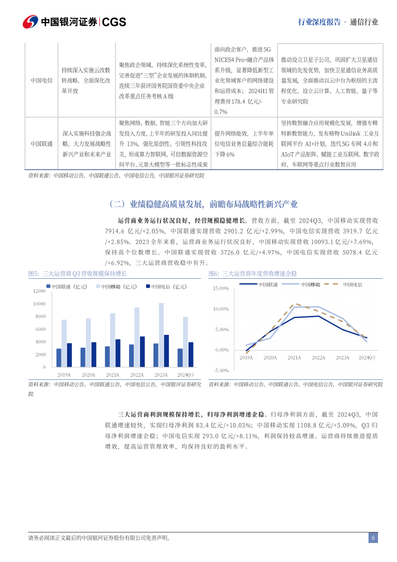 通信行业2025年度策略报告：高成长高景气，科技变革创长牛,通信,通信,第8张