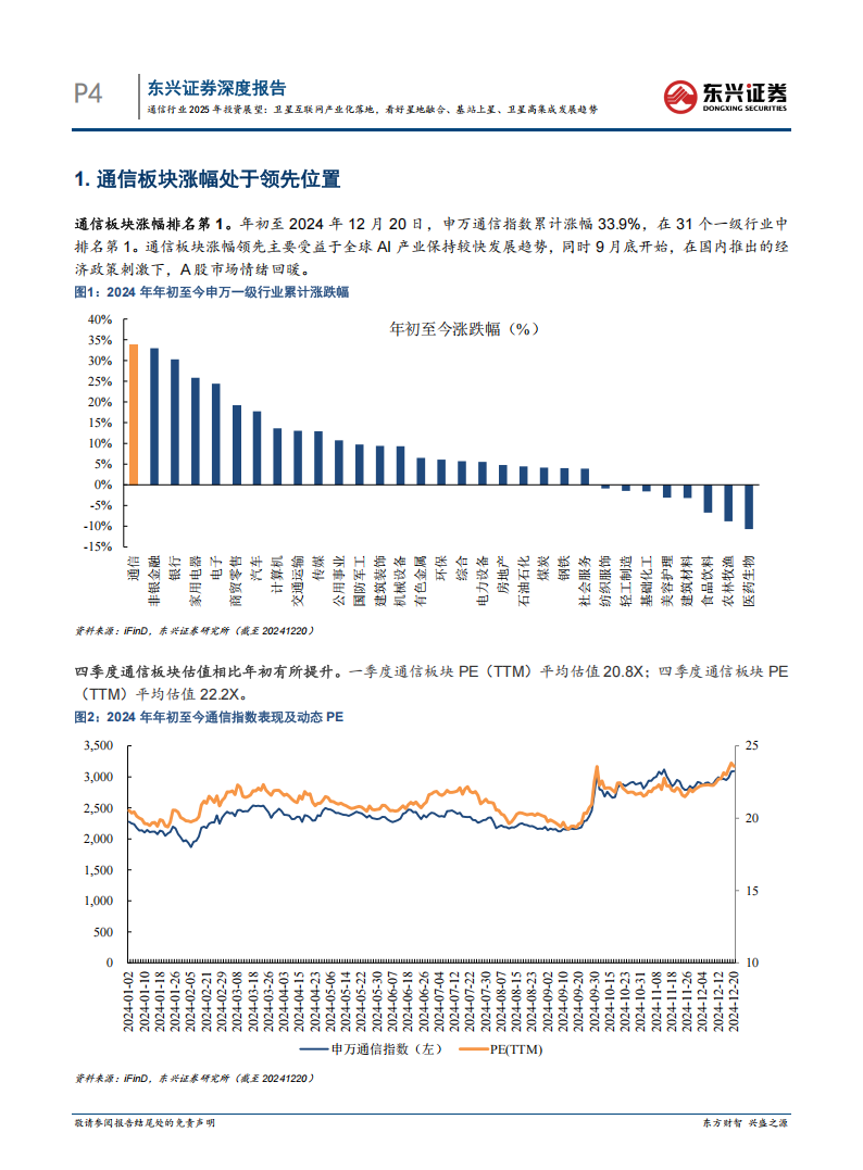 通信行业2025年投资展望：卫星互联网产业化落地，看好星地融合、基站上星、卫星高集成发展趋势,通信,卫星互联网,星地融合,基站上星,通信,卫星互联网,星地融合,基站上星,第4张