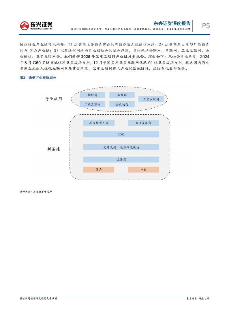 通信行业2025年投资展望：卫星互联网产业化落地，看好星地融合、基站上星、卫星高集成发展趋势,通信,卫星互联网,星地融合,基站上星,通信,卫星互联网,星地融合,基站上星,第5张