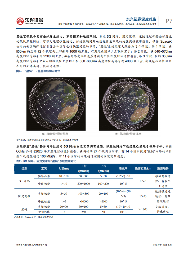 通信行业2025年投资展望：卫星互联网产业化落地，看好星地融合、基站上星、卫星高集成发展趋势,通信,卫星互联网,星地融合,基站上星,通信,卫星互联网,星地融合,基站上星,第7张