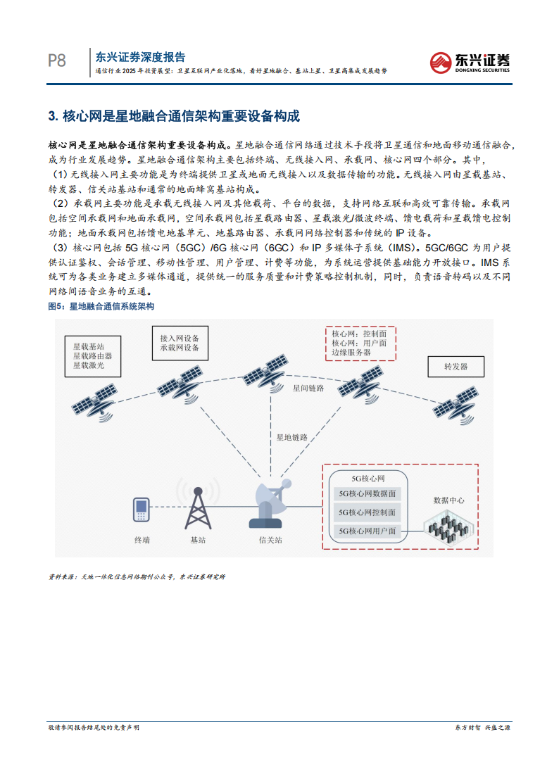 通信行业2025年投资展望：卫星互联网产业化落地，看好星地融合、基站上星、卫星高集成发展趋势,通信,卫星互联网,星地融合,基站上星,通信,卫星互联网,星地融合,基站上星,第8张