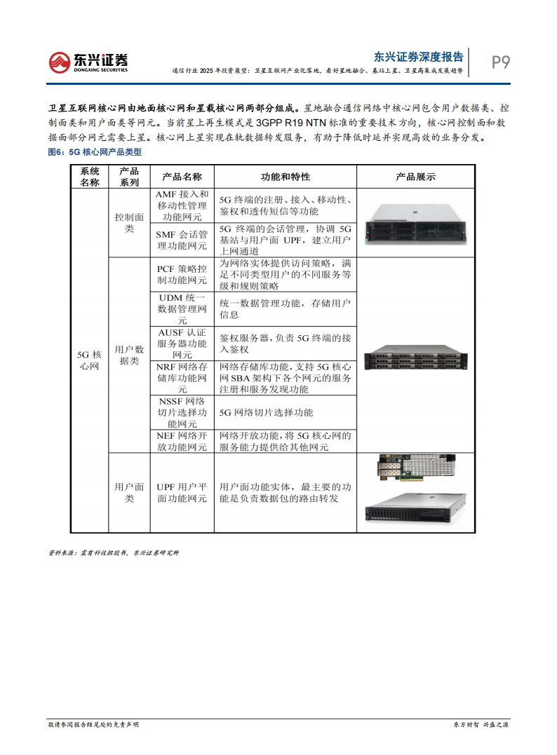 通信行业2025年投资展望：卫星互联网产业化落地，看好星地融合、基站上星、卫星高集成发展趋势,通信,卫星互联网,星地融合,基站上星,通信,卫星互联网,星地融合,基站上星,第9张