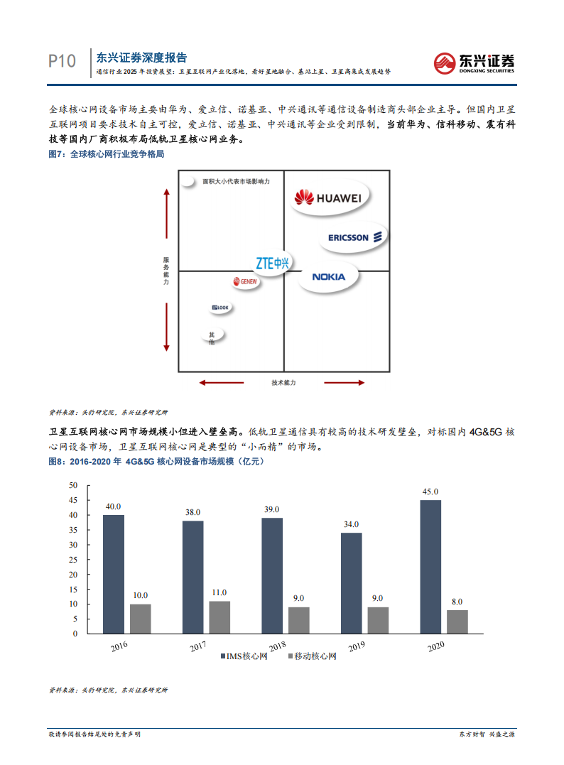 通信行业2025年投资展望：卫星互联网产业化落地，看好星地融合、基站上星、卫星高集成发展趋势,通信,卫星互联网,星地融合,基站上星,通信,卫星互联网,星地融合,基站上星,第10张