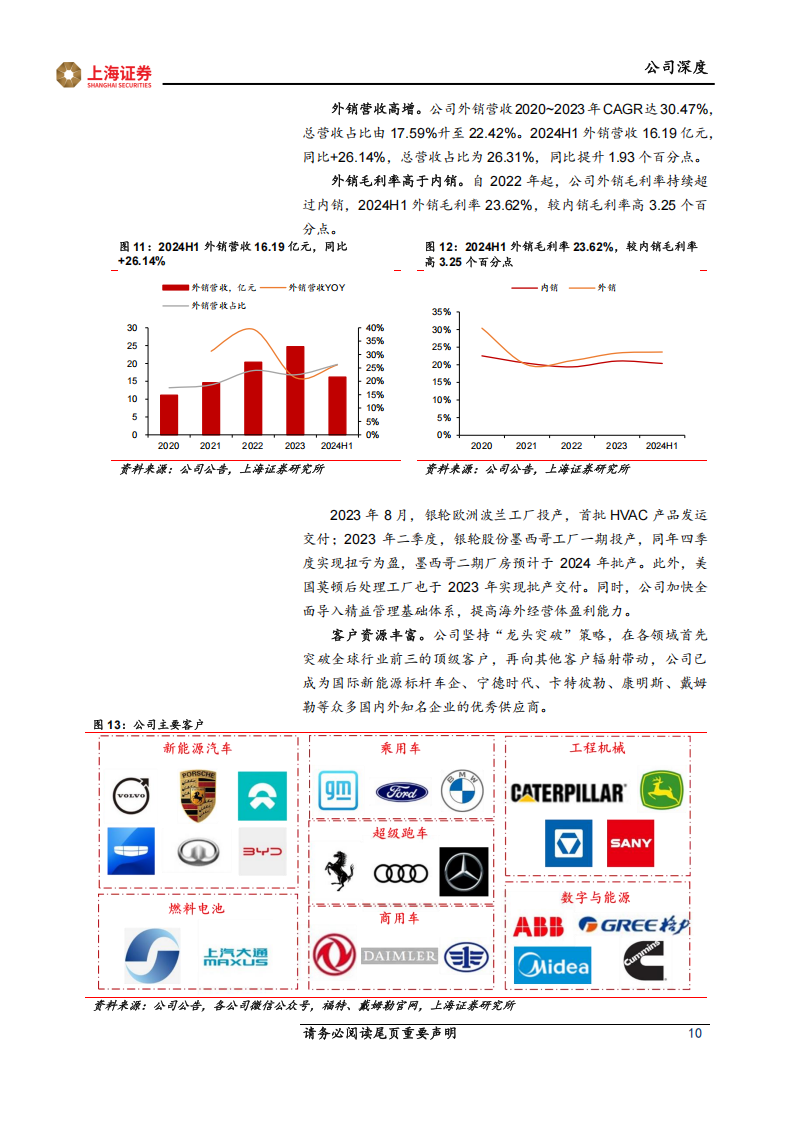 银轮股份研究报告：热管理龙头加速全球布局，二三曲线发力支撑业绩增长,银轮股份,热管理,汽车,银轮股份,热管理,汽车,第10张