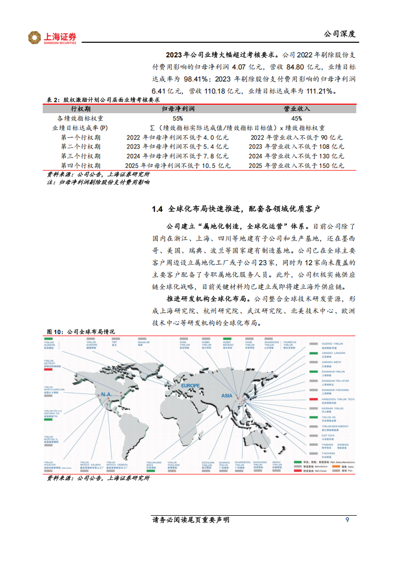 银轮股份研究报告：热管理龙头加速全球布局，二三曲线发力支撑业绩增长,银轮股份,热管理,汽车,银轮股份,热管理,汽车,第9张