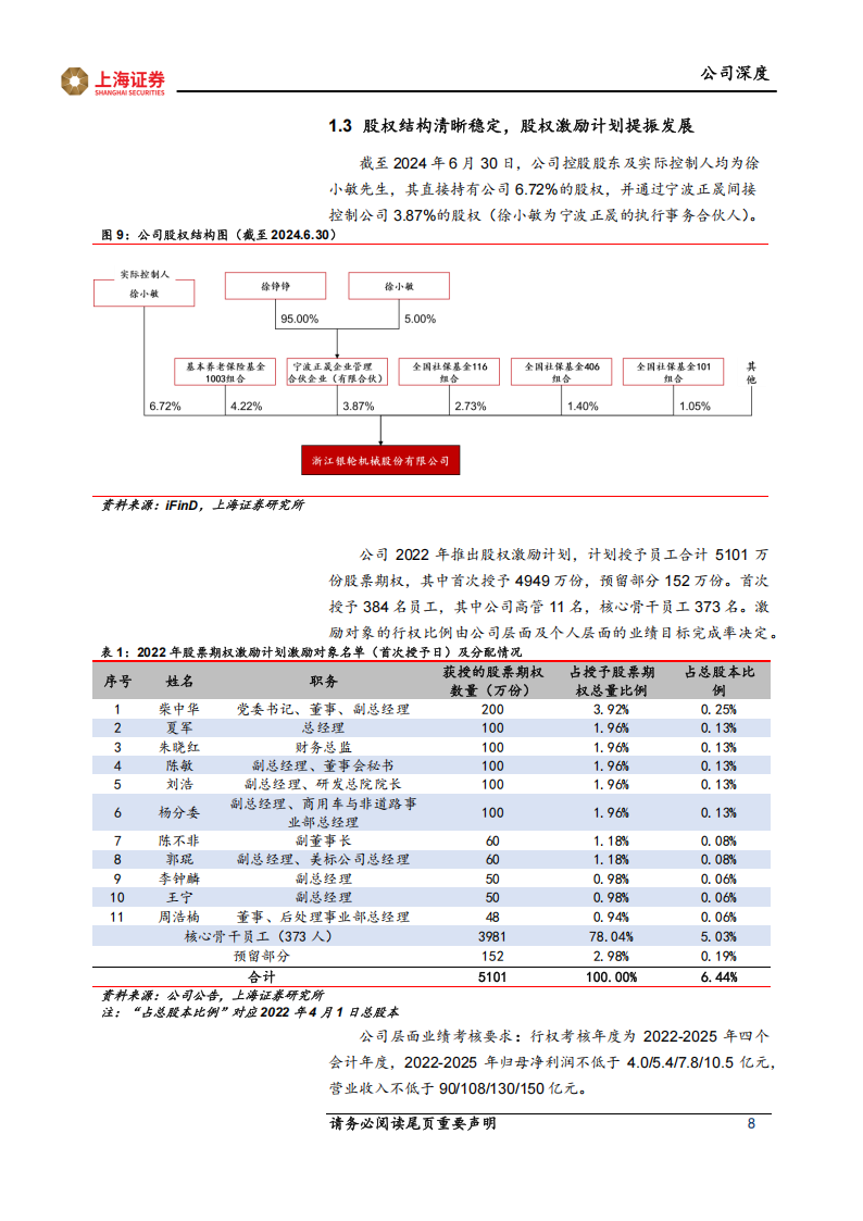 银轮股份研究报告：热管理龙头加速全球布局，二三曲线发力支撑业绩增长,银轮股份,热管理,汽车,银轮股份,热管理,汽车,第8张