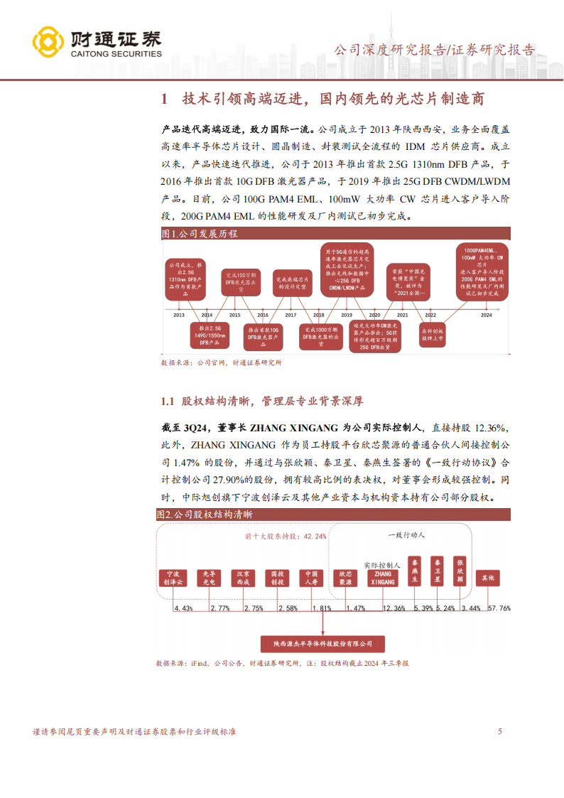 源杰科技研究报告：国产领先光芯片厂商，高端市场蓄势待发,源杰科技,国产,光芯片,源杰科技,国产,光芯片,第5张