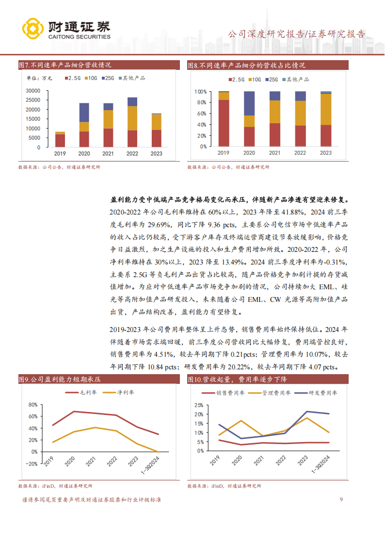 源杰科技研究报告：国产领先光芯片厂商，高端市场蓄势待发,源杰科技,国产,光芯片,源杰科技,国产,光芯片,第9张