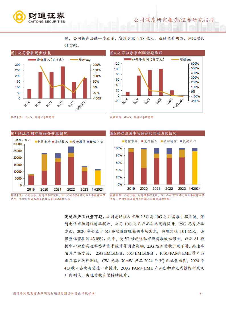 源杰科技研究报告：国产领先光芯片厂商，高端市场蓄势待发,源杰科技,国产,光芯片,源杰科技,国产,光芯片,第8张