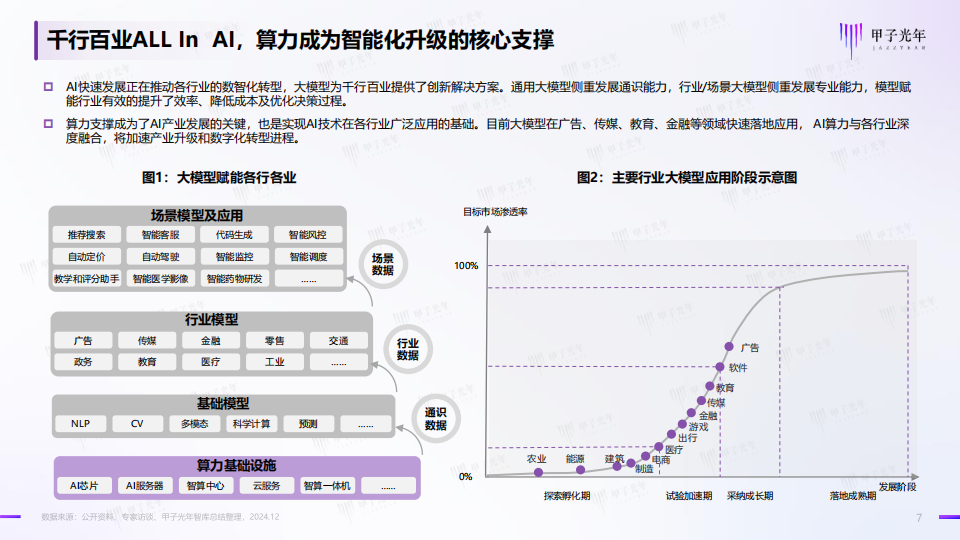 中国AI算力行业发展报告：全面拥抱智算时代的生产力,AI,算力,AI,算力,第7张