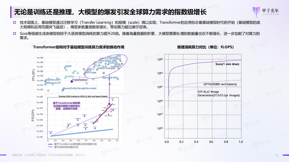 中国AI算力行业发展报告：全面拥抱智算时代的生产力,AI,算力,AI,算力,第4张