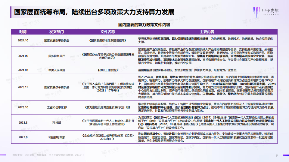 中国AI算力行业发展报告：全面拥抱智算时代的生产力,AI,算力,AI,算力,第9张