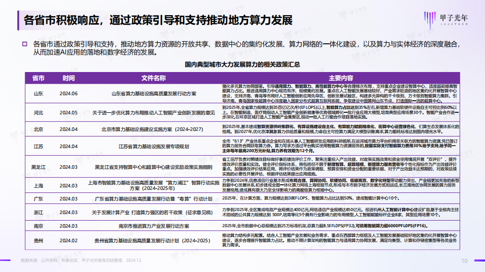 中国AI算力行业发展报告：全面拥抱智算时代的生产力,AI,算力,AI,算力,第10张