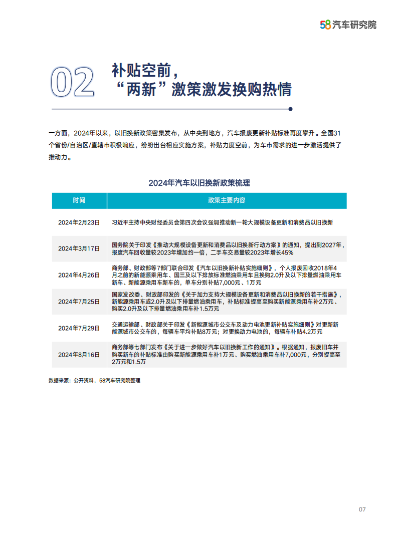 2024中国汽车保值率研究报告：潮起天阔，物“保”所值”,汽车,保值率,汽车,保值率,第8张