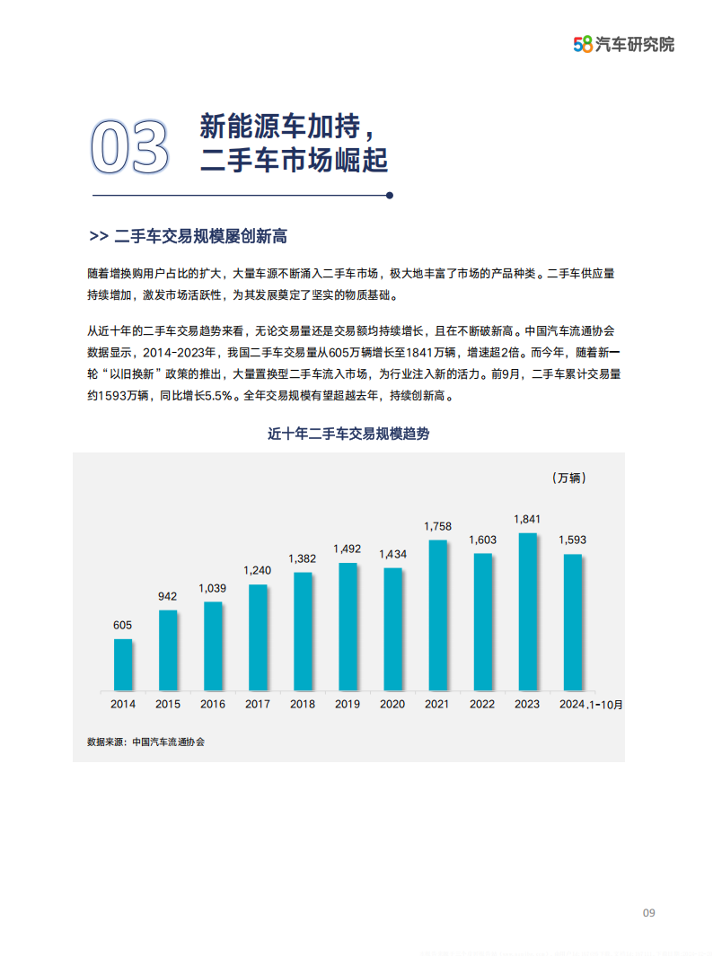 2024中国汽车保值率研究报告：潮起天阔，物“保”所值”,汽车,保值率,汽车,保值率,第10张