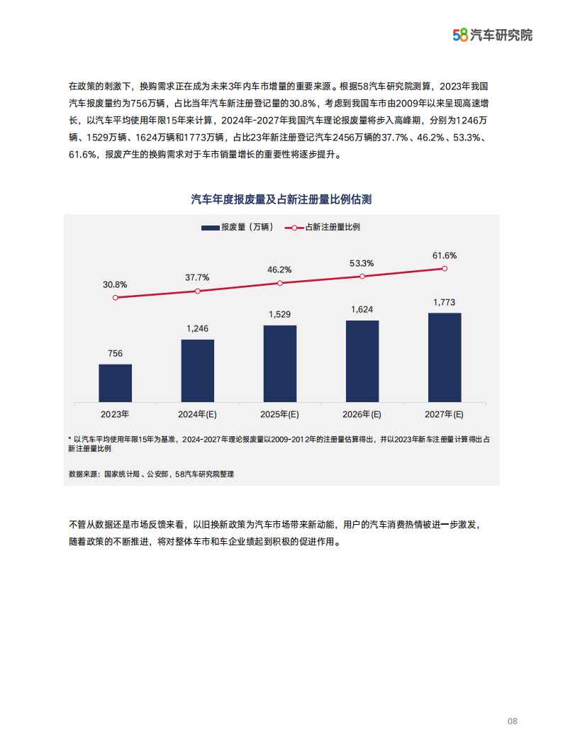 2024中国汽车保值率研究报告：潮起天阔，物“保”所值”,汽车,保值率,汽车,保值率,第9张