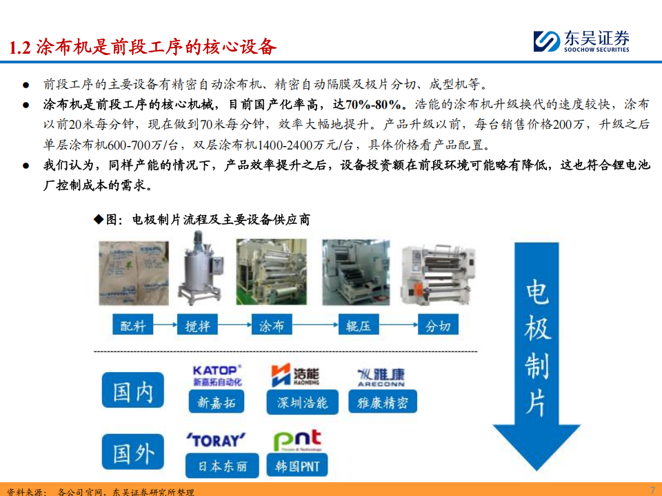 锂电设备行业2025年度策略：看好国内龙头扩产重启&海外整车厂入局，关注固态电池等新技术产业化进度,锂电设备,固态电池,新能源,锂电设备,固态电池,新能源,第7张