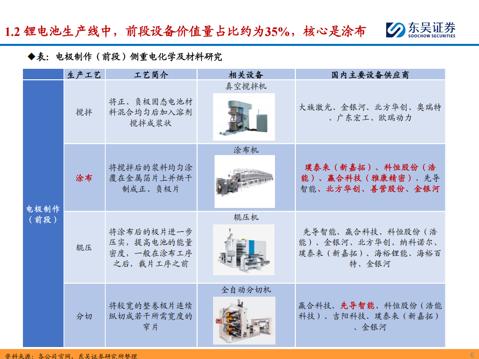 锂电设备行业2025年度策略：看好国内龙头扩产重启&海外整车厂入局，关注固态电池等新技术产业化进度,锂电设备,固态电池,新能源,锂电设备,固态电池,新能源,第6张