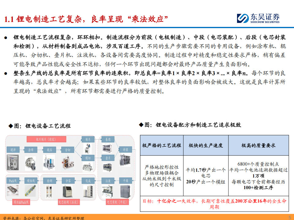 锂电设备行业2025年度策略：看好国内龙头扩产重启&海外整车厂入局，关注固态电池等新技术产业化进度,锂电设备,固态电池,新能源,锂电设备,固态电池,新能源,第5张