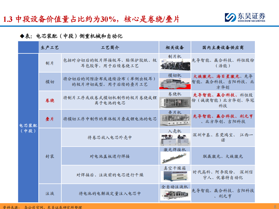 锂电设备行业2025年度策略：看好国内龙头扩产重启&海外整车厂入局，关注固态电池等新技术产业化进度,锂电设备,固态电池,新能源,锂电设备,固态电池,新能源,第8张