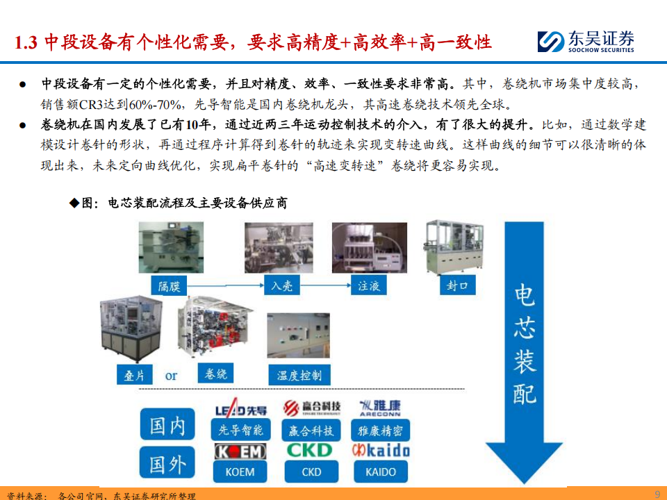 锂电设备行业2025年度策略：看好国内龙头扩产重启&海外整车厂入局，关注固态电池等新技术产业化进度,锂电设备,固态电池,新能源,锂电设备,固态电池,新能源,第9张