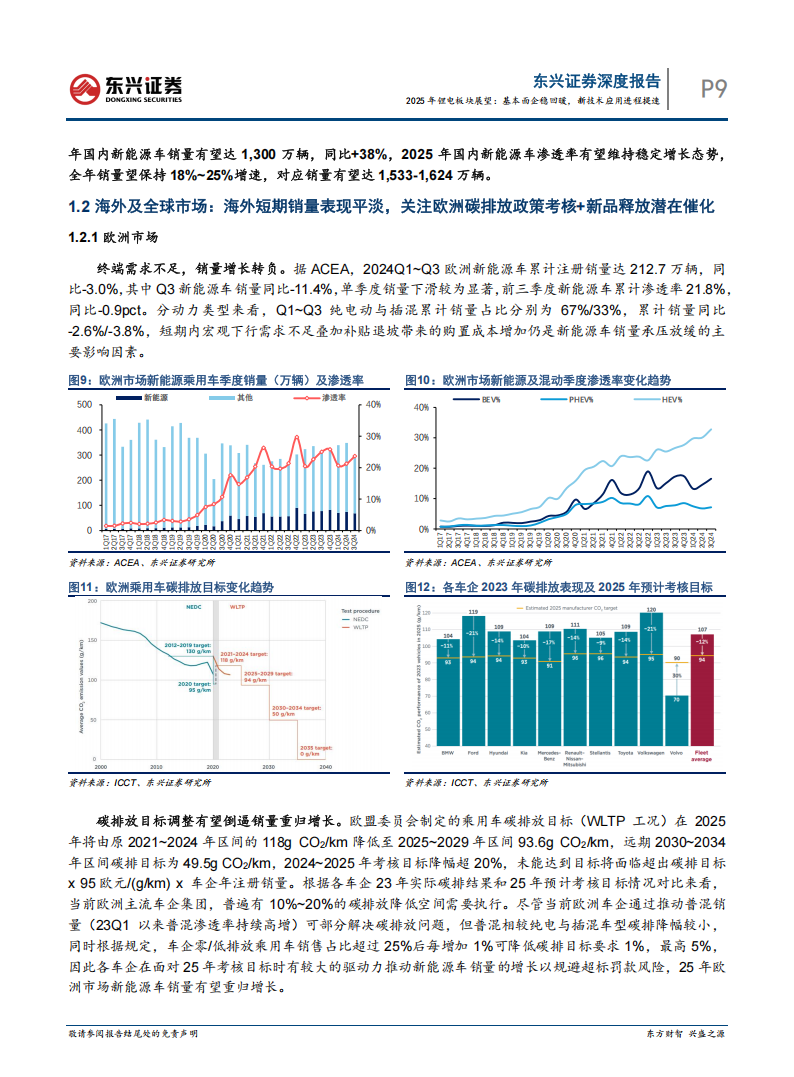 锂电行业2025年投资展望：基本面企稳回暖，新技术应用进程提速,锂电,新能源,锂电,新能源,第9张