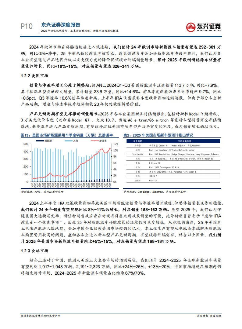 锂电行业2025年投资展望：基本面企稳回暖，新技术应用进程提速,锂电,新能源,锂电,新能源,第10张