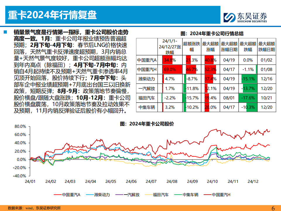 商用车行业2025年投资策略：红利优选,商用车,商用车,第6张