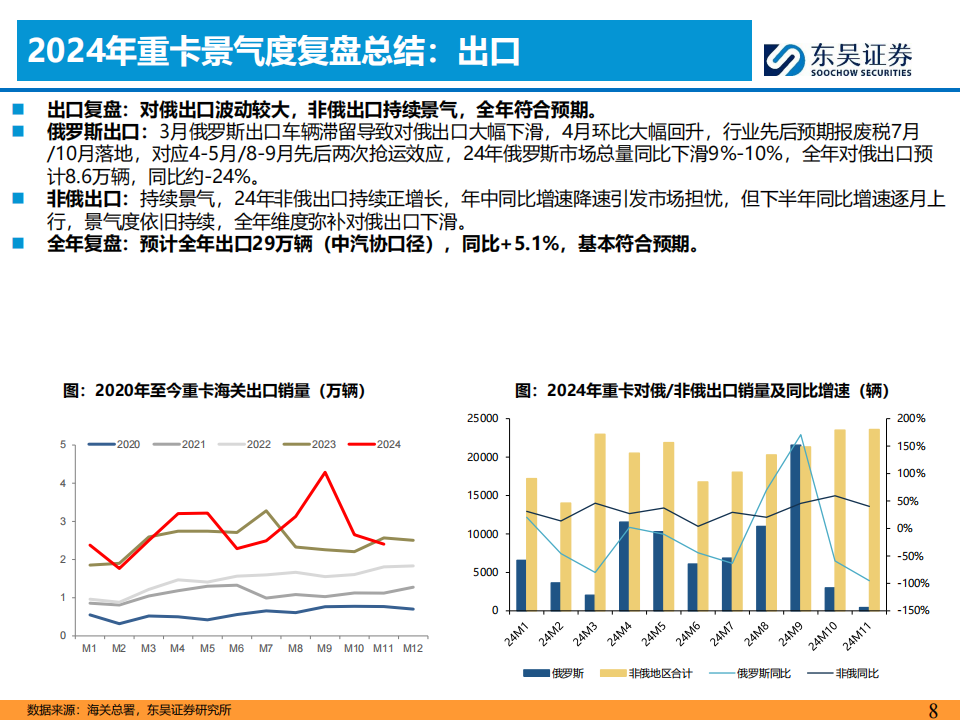 商用车行业2025年投资策略：红利优选,商用车,商用车,第8张