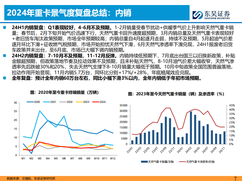 商用车行业2025年投资策略：红利优选,商用车,商用车,第7张