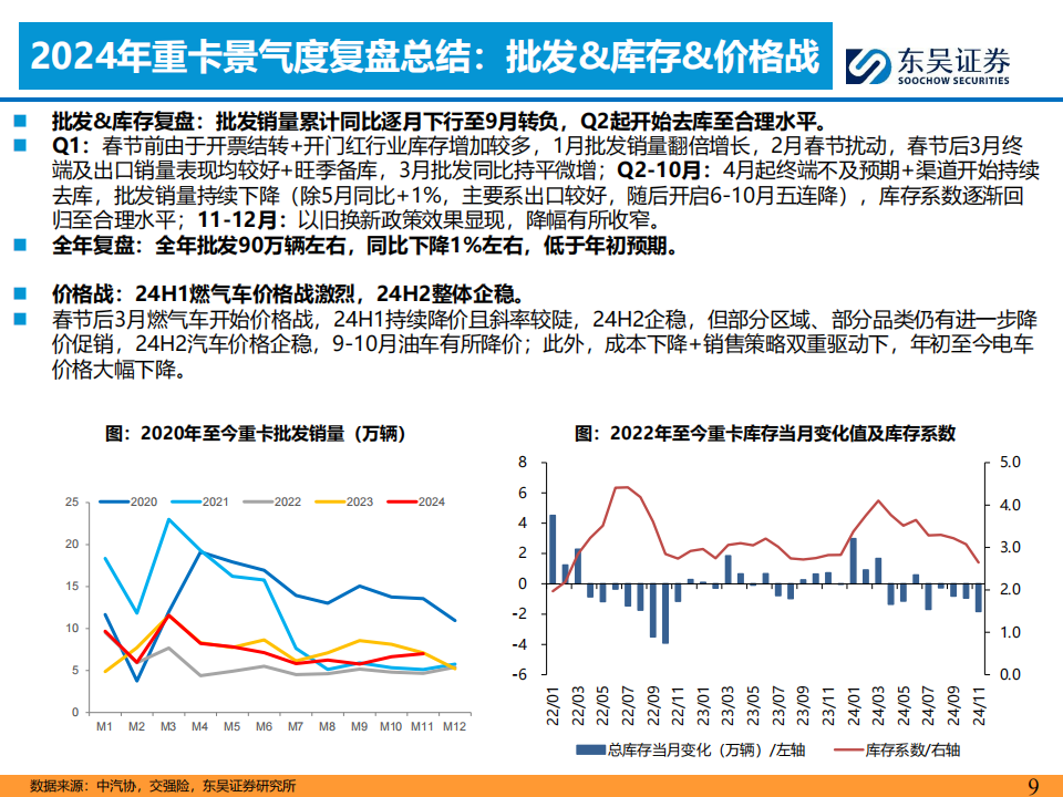 商用车行业2025年投资策略：红利优选,商用车,商用车,第9张