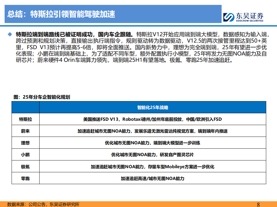 特斯拉及新势力车企专题报告：特斯拉稳健增长，新势力经营改善，全面加码智能化,特斯拉,新势力,智能化,新能源汽车,特斯拉,新势力,智能化,新能源汽车,第8张