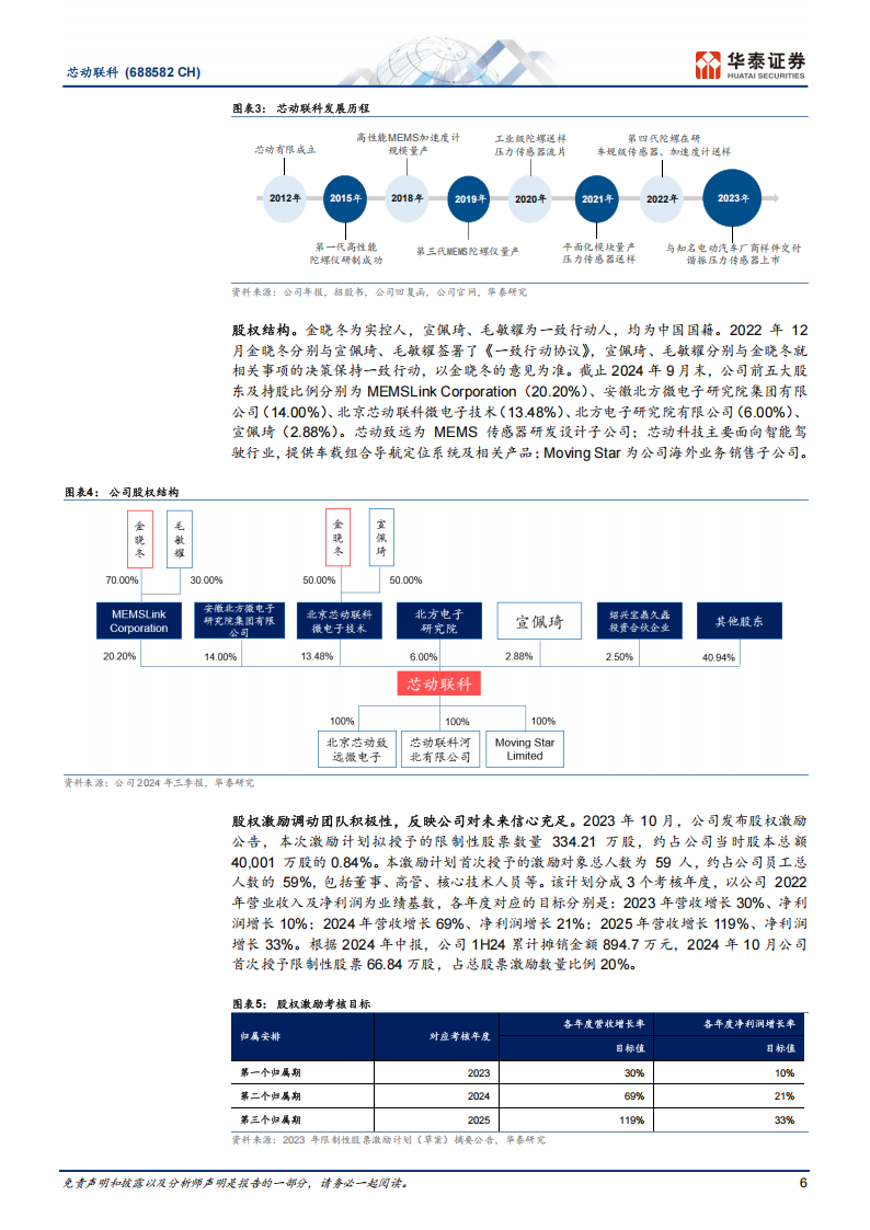 芯动联科研究报告：高性能MEMS惯性龙头加速国产化,芯动联科,MEMS,国产化,芯动联科,MEMS,国产化,第6张