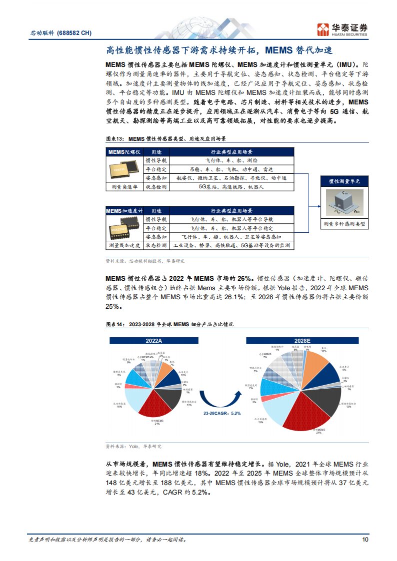 芯动联科研究报告：高性能MEMS惯性龙头加速国产化,芯动联科,MEMS,国产化,芯动联科,MEMS,国产化,第10张