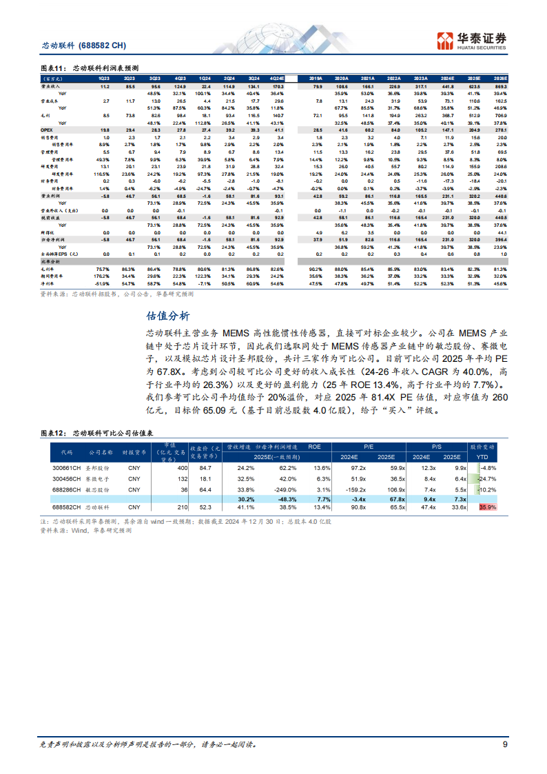 芯动联科研究报告：高性能MEMS惯性龙头加速国产化,芯动联科,MEMS,国产化,芯动联科,MEMS,国产化,第9张