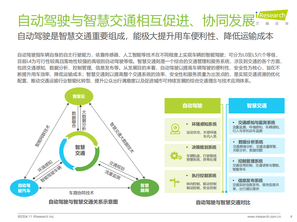 2024年中国智慧交通发展趋势报告~自动驾驶篇,智慧交通,自动驾驶,智慧交通,自动驾驶,第4张