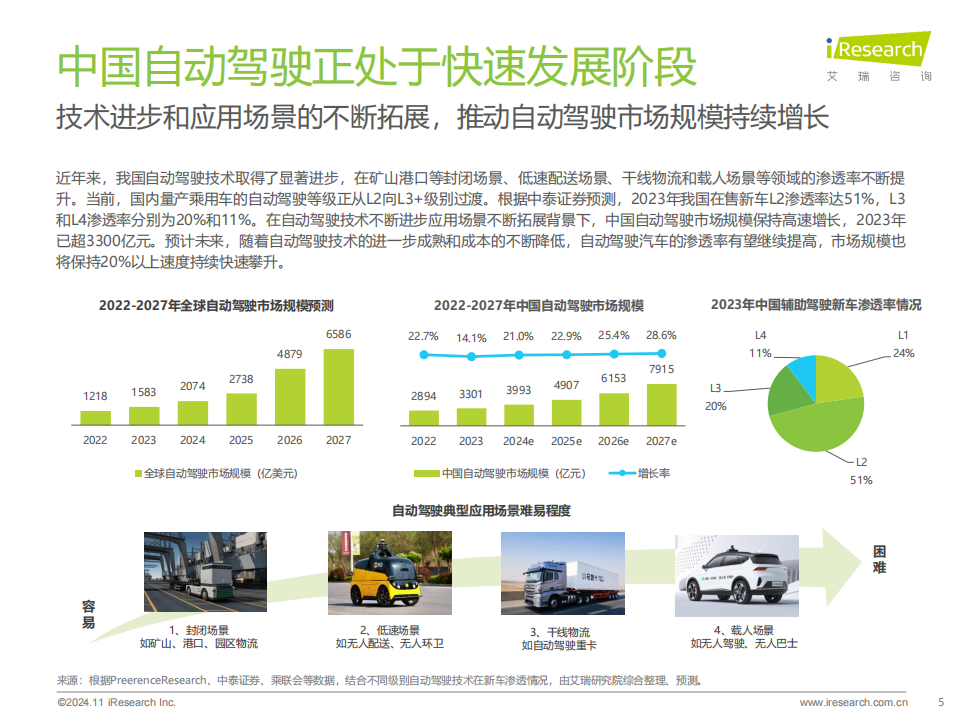 2024年中国智慧交通发展趋势报告~自动驾驶篇,智慧交通,自动驾驶,智慧交通,自动驾驶,第5张