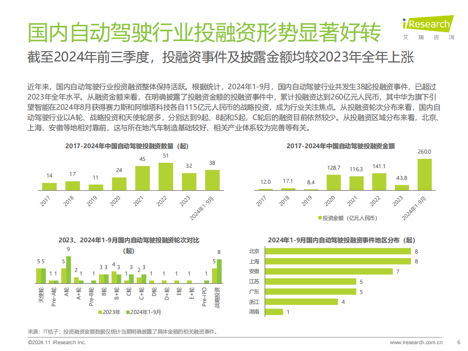 2024年中国智慧交通发展趋势报告~自动驾驶篇,智慧交通,自动驾驶,智慧交通,自动驾驶,第6张