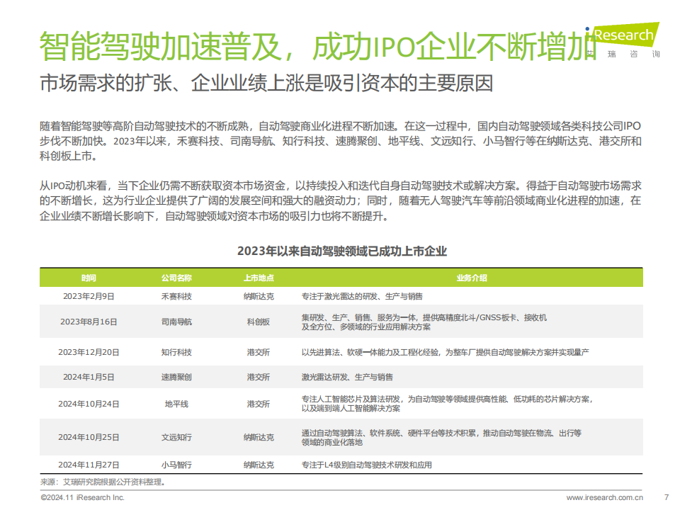 2024年中国智慧交通发展趋势报告~自动驾驶篇,智慧交通,自动驾驶,智慧交通,自动驾驶,第7张