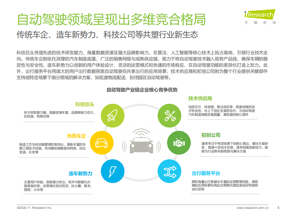 2024年中国智慧交通发展趋势报告~自动驾驶篇,智慧交通,自动驾驶,智慧交通,自动驾驶,第8张