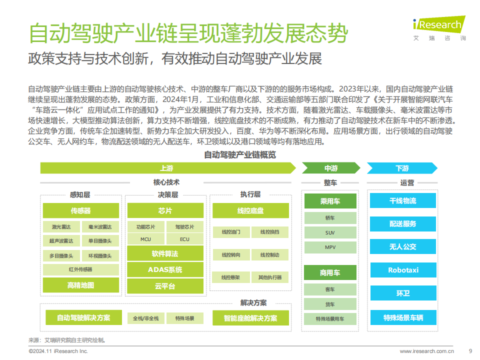 2024年中国智慧交通发展趋势报告~自动驾驶篇,智慧交通,自动驾驶,智慧交通,自动驾驶,第9张