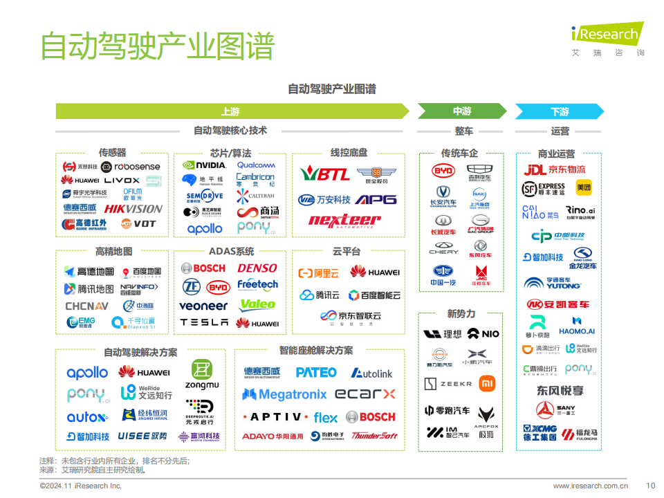 2024年中国智慧交通发展趋势报告~自动驾驶篇,智慧交通,自动驾驶,智慧交通,自动驾驶,第10张