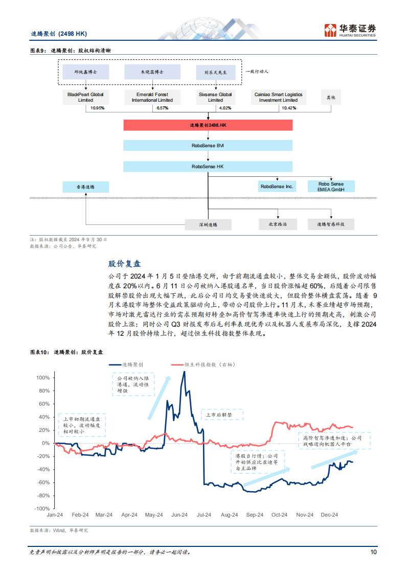 速腾聚创研究报告：从车载激光雷达向机器人迈进,速腾聚创,激光雷达,机器人,速腾聚创,激光雷达,机器人,第10张