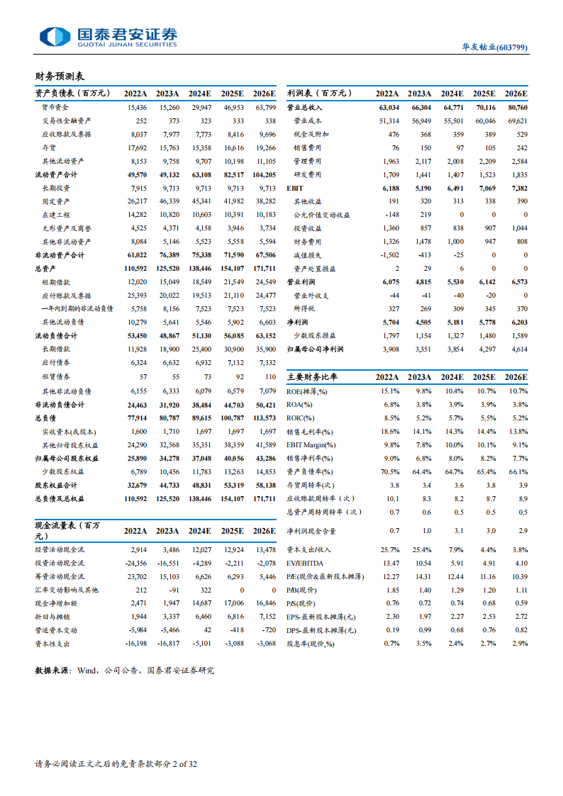 华友钴业研究报告：资源为翼，锂电一体化启航,华友钴业,锂电,新能源,华友钴业,锂电,新能源,第2张