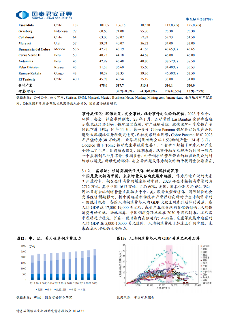 华友钴业研究报告：资源为翼，锂电一体化启航,华友钴业,锂电,新能源,华友钴业,锂电,新能源,第10张