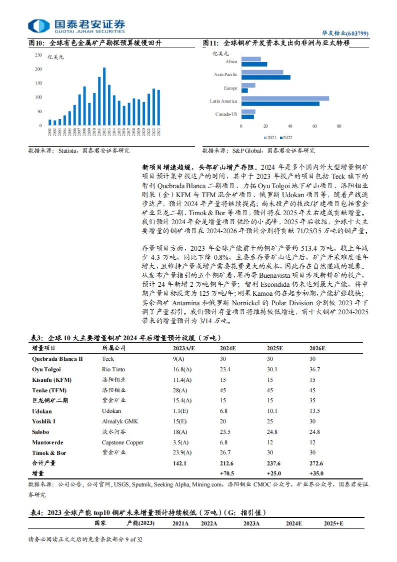 华友钴业研究报告：资源为翼，锂电一体化启航,华友钴业,锂电,新能源,华友钴业,锂电,新能源,第9张