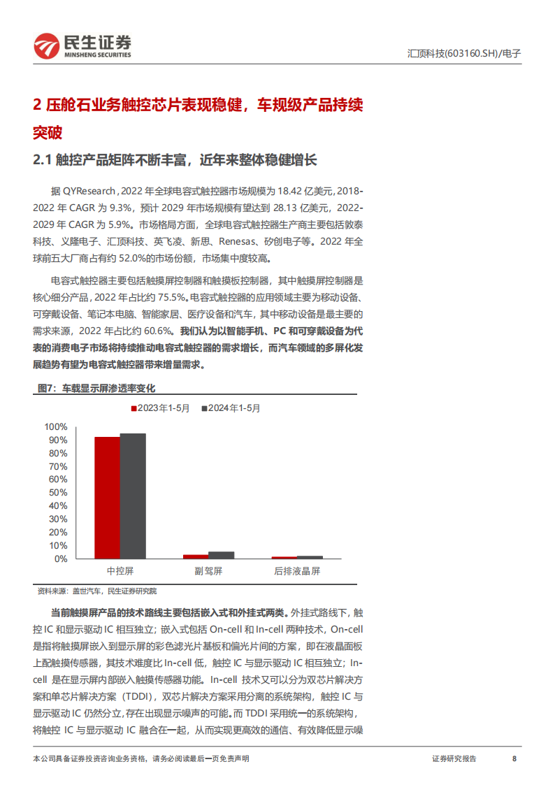 汇顶科技研究报告：新品突破汇势能，毛竹长成攀新顶,汇顶科技,汇顶科技,第8张