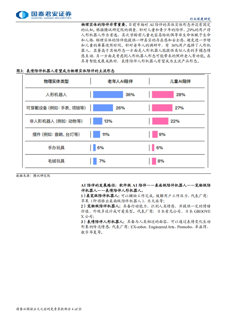 机器人产业专题报告：表情陪伴人形机器人，AI 陪伴的高级赛道,机器人,AI,机器人,AI,第4张