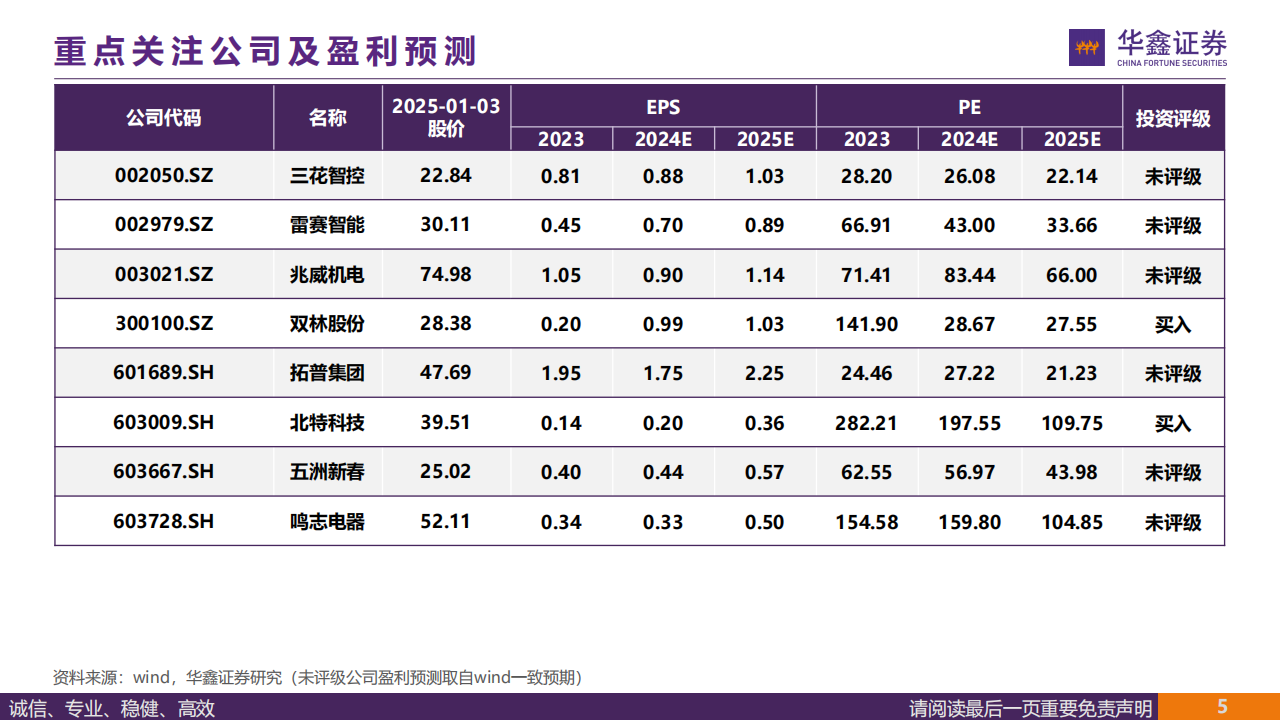 机器人灵巧手行业专题报告：人形机器人行业“好用”的关键——特斯拉Optimus22自由度灵巧手方案解析,机器人,灵巧手,特斯拉,机器人,灵巧手,特斯拉,第4张